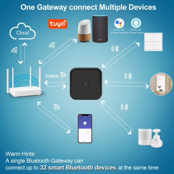 Wi-Fi & Bluetooth