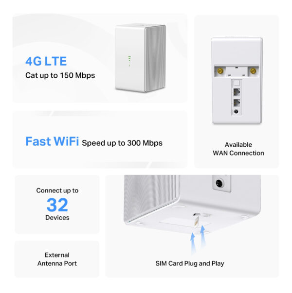 300 Mbps