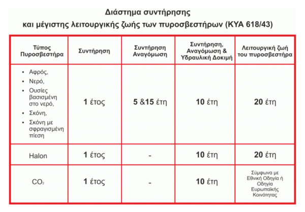 2kg σκόνης ABC