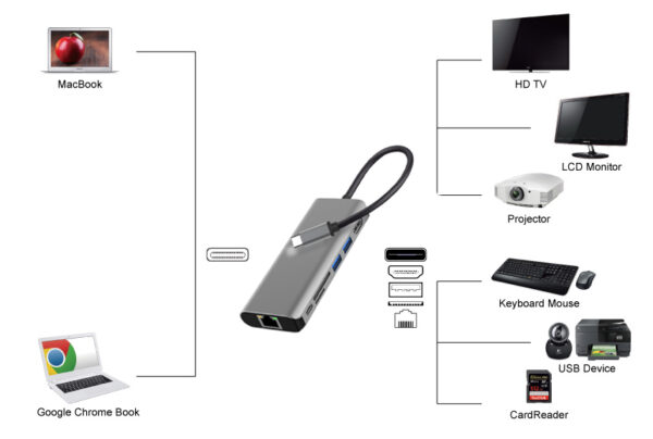 USB-C σύνδεση