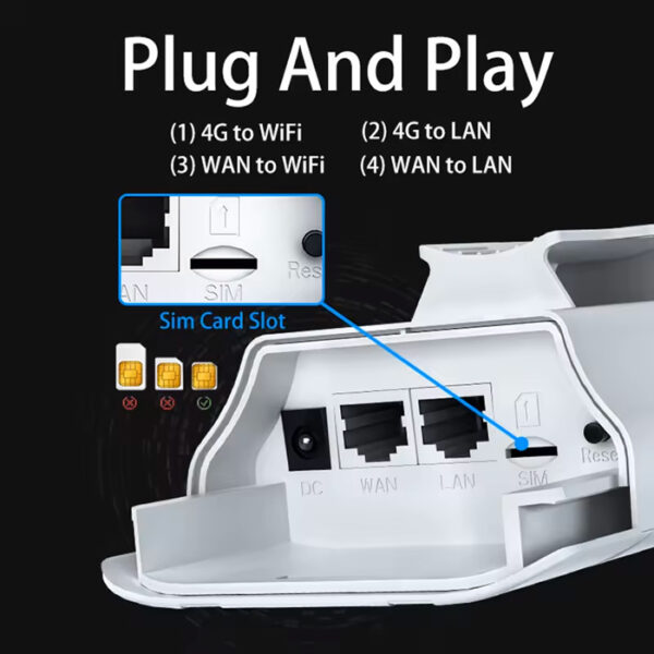 100Mbps LAN