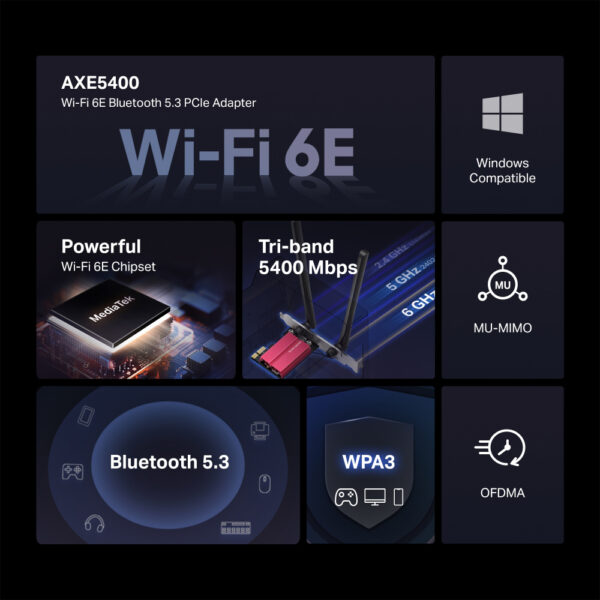 Wi-Fi 6E