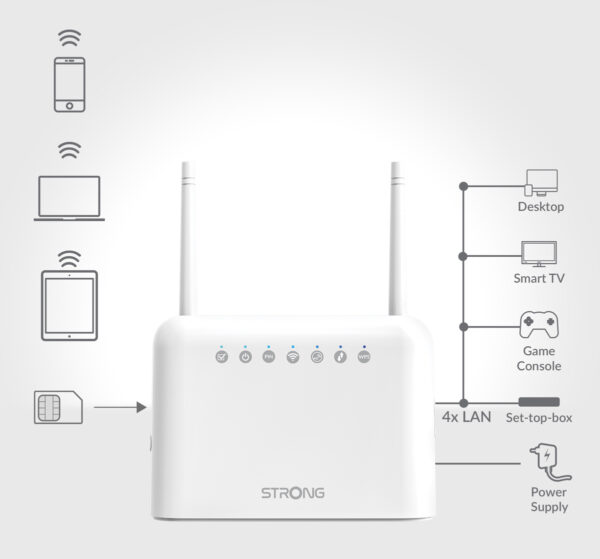 WiFi 300Mbps