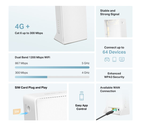 1200Mbps AC1200