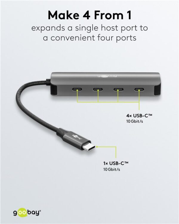 10Gbps
