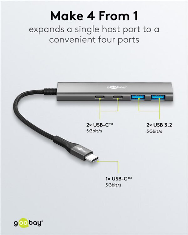5Gbps