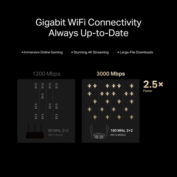 Dual Band