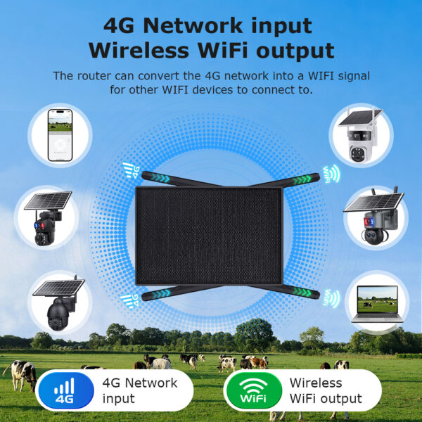 4G LTE