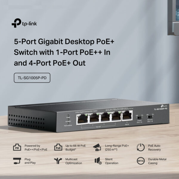 5x Gigabit θύρες