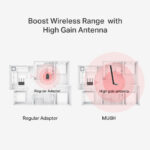 MERCUSYS ασύρματος USB αντάπτορας δικτύου MU6H, AC650, Dual Band, V 1.30 - Image 6
