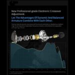 5 In Ear Monitor Earphones