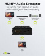 GOOBAY HDMI audio extractor 79138, 4K/30Hz, μαύρο - Image 5