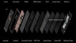Keychron P6 Ultra (P6-M3) ZMK 8K Wireless Custom Mechanical Keyboard Brown Switch RGB 100% US Layout - Image 4