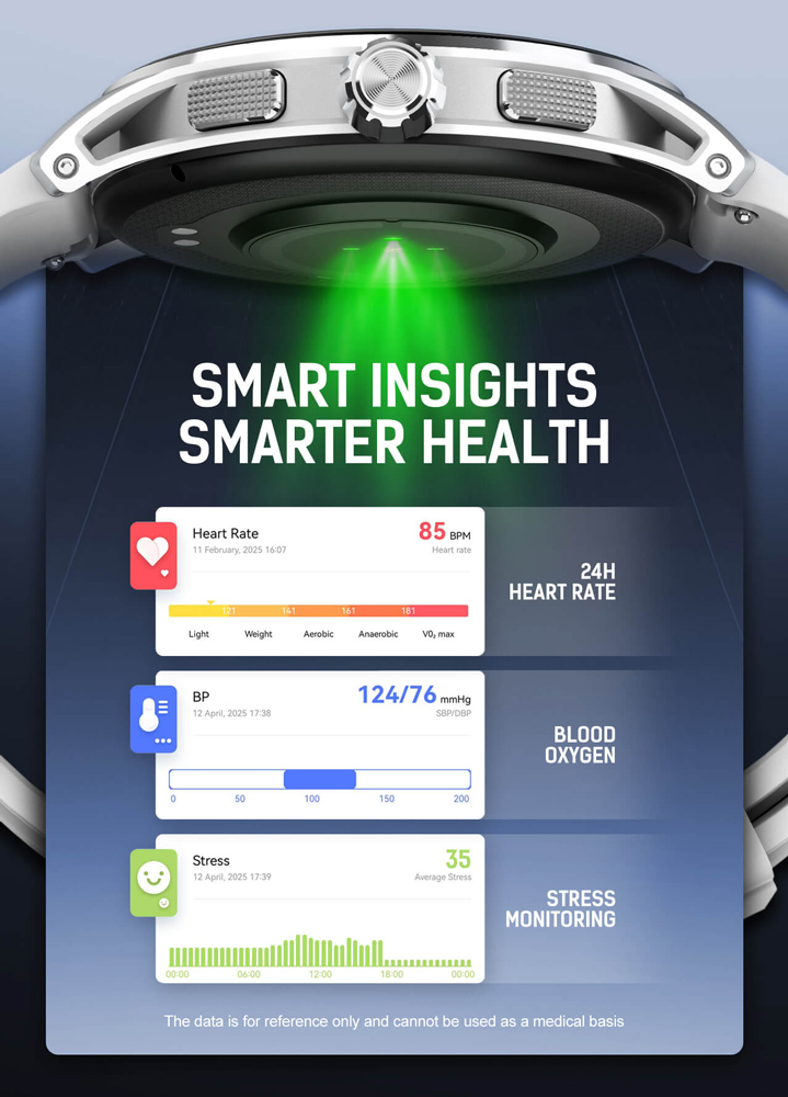 heart rate
