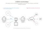16A
