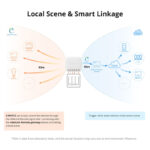 SONOFF smart διακόπτης S-MATE2, 3 κανάλια, μπαταρίας, λευκός - Image 6