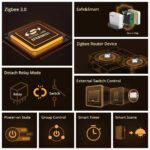 ZigBee 3.0