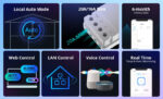 SONOFF smart διακόπτης ελέγχου θερμοκρασίας/υγρασίας THR320, Wi-Fi, 20A - Image 6