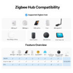 SONOFF smart επιτοίχιος διακόπτης Orb-ZBW1L, μονός, ZigBee 3.0, 6A, λευκός - Image 6