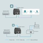 TP-LINK 2.5G PoE+ Injector TL-POE260S, IEEE 802.3af/at, Ver. 1.0 - Image 4
