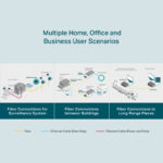 TP-LINK Gigabit Multi-Mode Media Converter MC200CM, Ver. 4.0 - Image 5