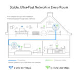 TP-LINK powerline ac WiFi TL-WPA8631P kit, AV1300 Gigabit, Ver. 3.0 - Image 4